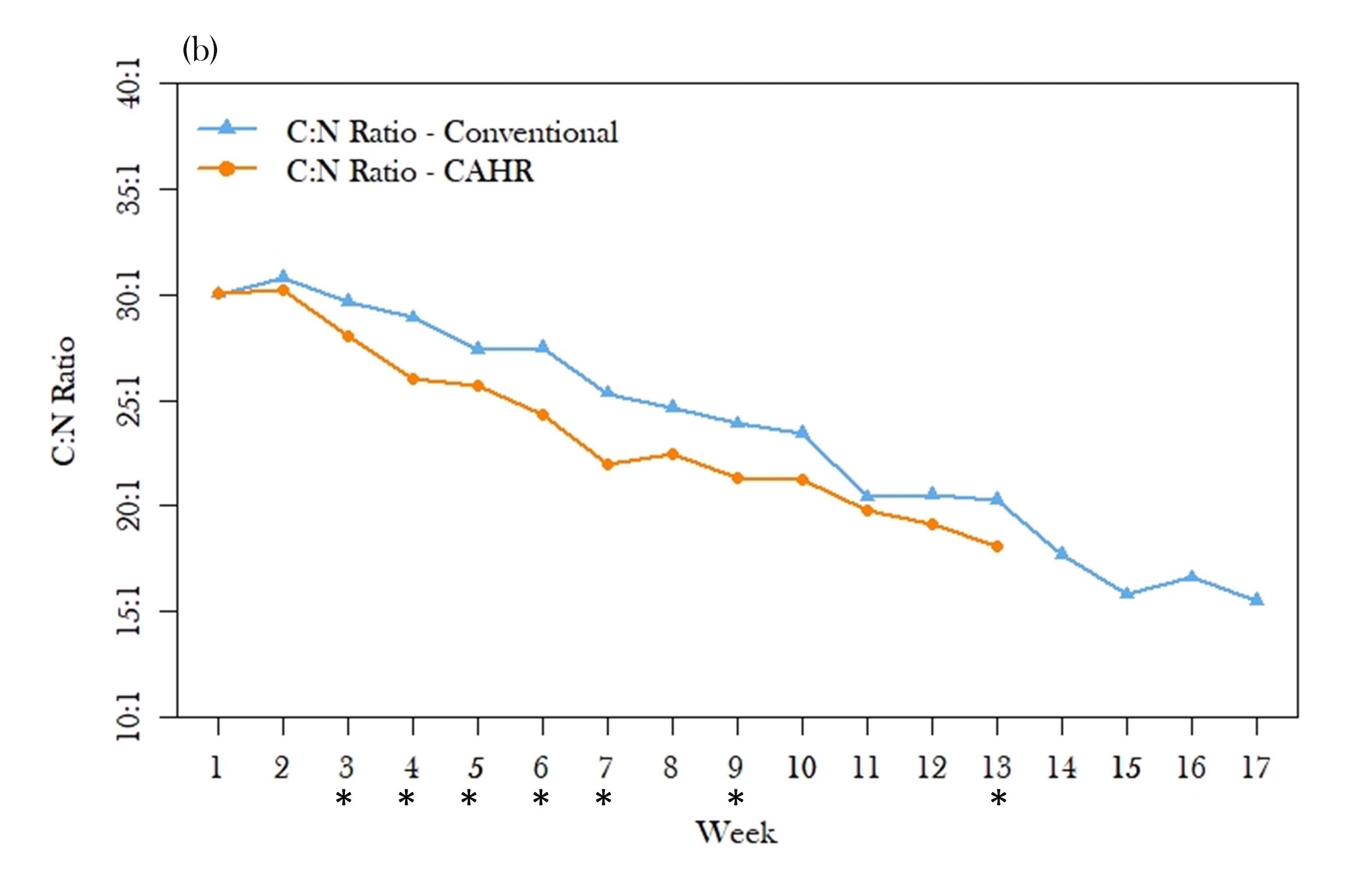 Figure 2b